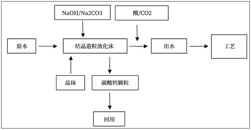 唯源環保