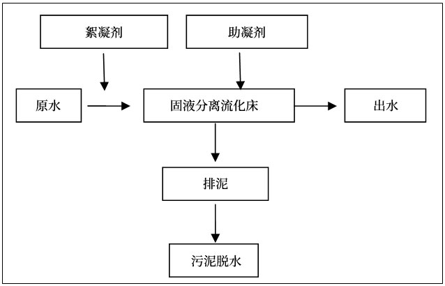 唯源環保